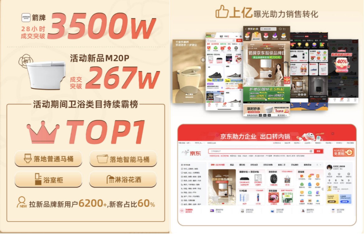 “小香风”浴室革命：yy易游平台怎样携手京东超品日倾覆卫浴体验？？？？？